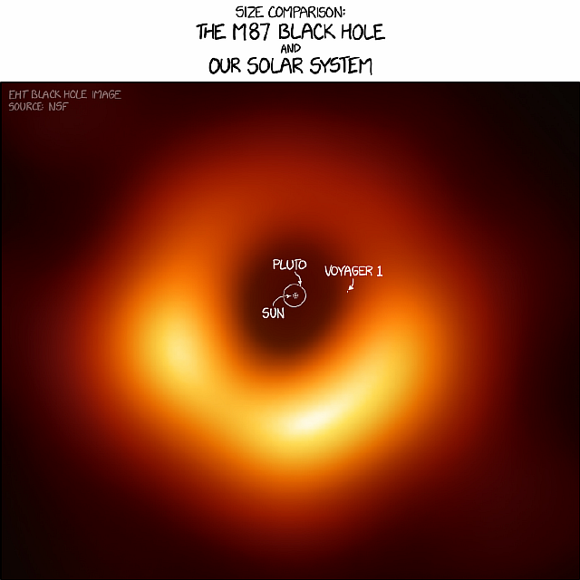 Что такое черная дыра в галактике M87: цифры и факты